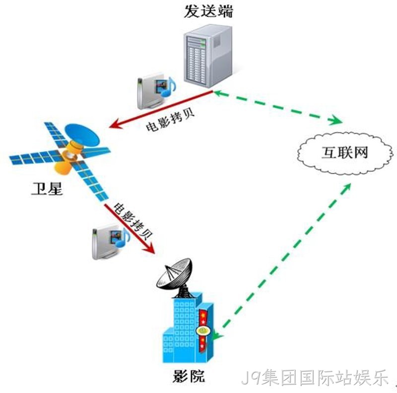 检测零部件
